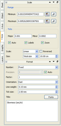 X axis tab